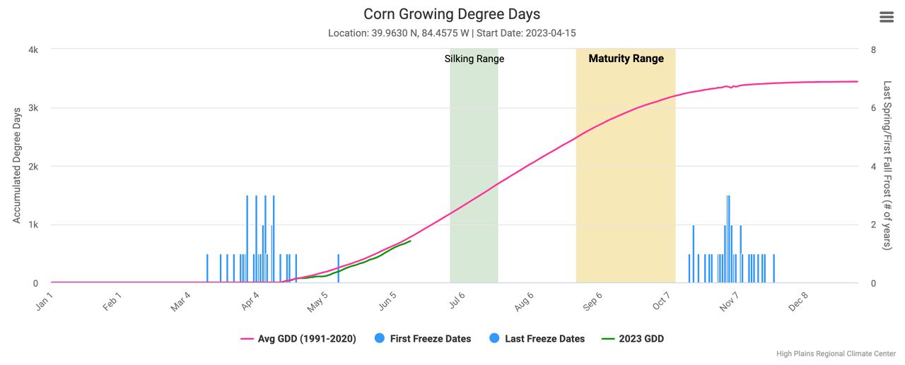 You are currently viewing CliGrow tool aims to help farmers plan their season