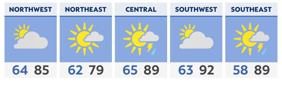 You are currently viewing Temperatures to slowly drop off this weekend