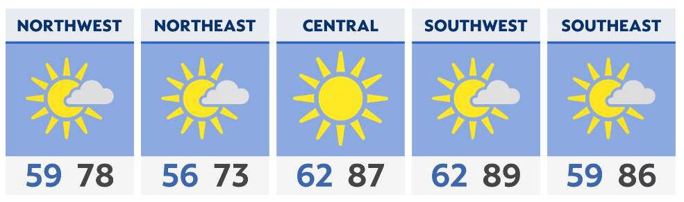 You are currently viewing Dry weather returns for Sunday