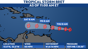 Read more about the article Tropical Storm Bret moves west toward the Lesser Antilles