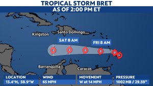 Read more about the article Tropical Storm Bret nears Barbados