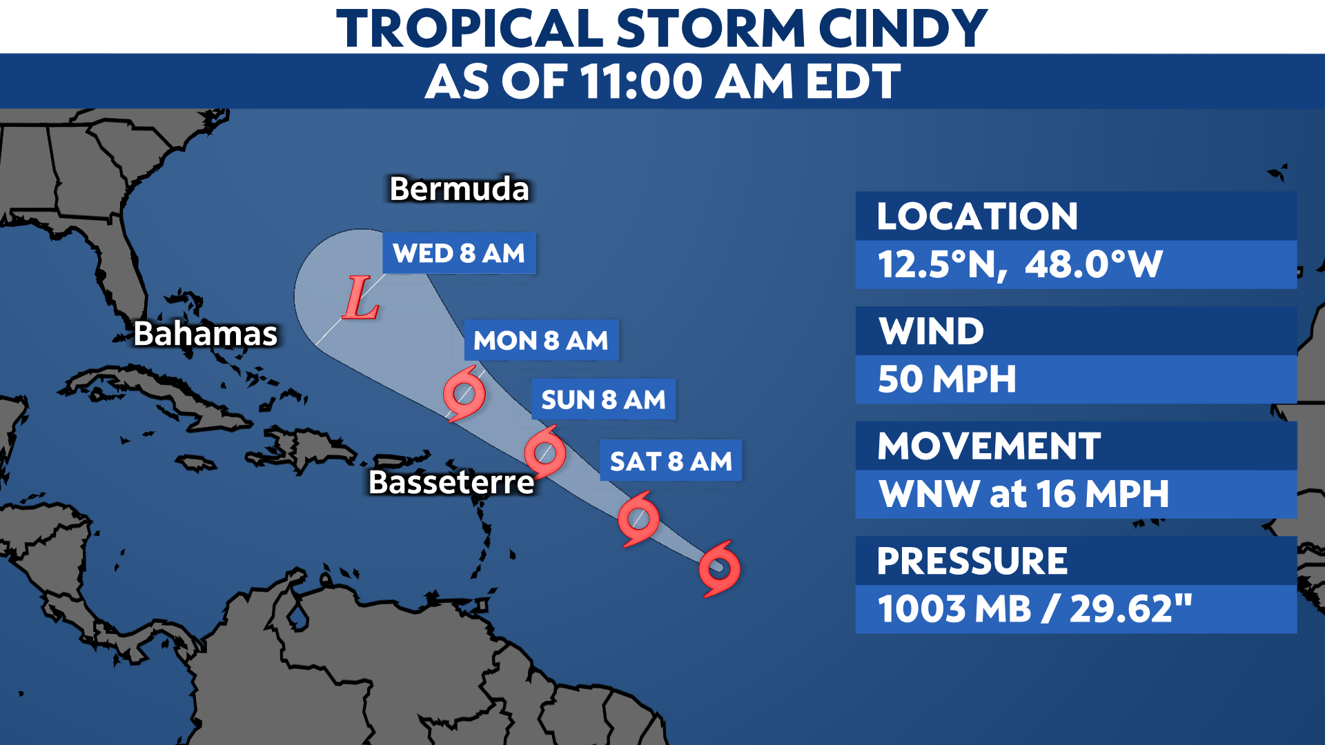 You are currently viewing Tropical Storm Cindy strengthens more in the central Atlantic