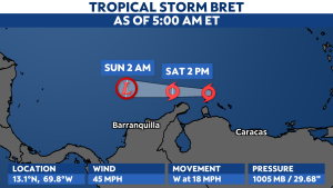 Read more about the article Tropical Storm Bret expected to dissipate over the weekend