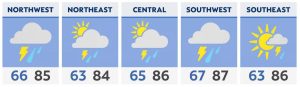 Read more about the article Thunderstorm chances ramp up on Sunday