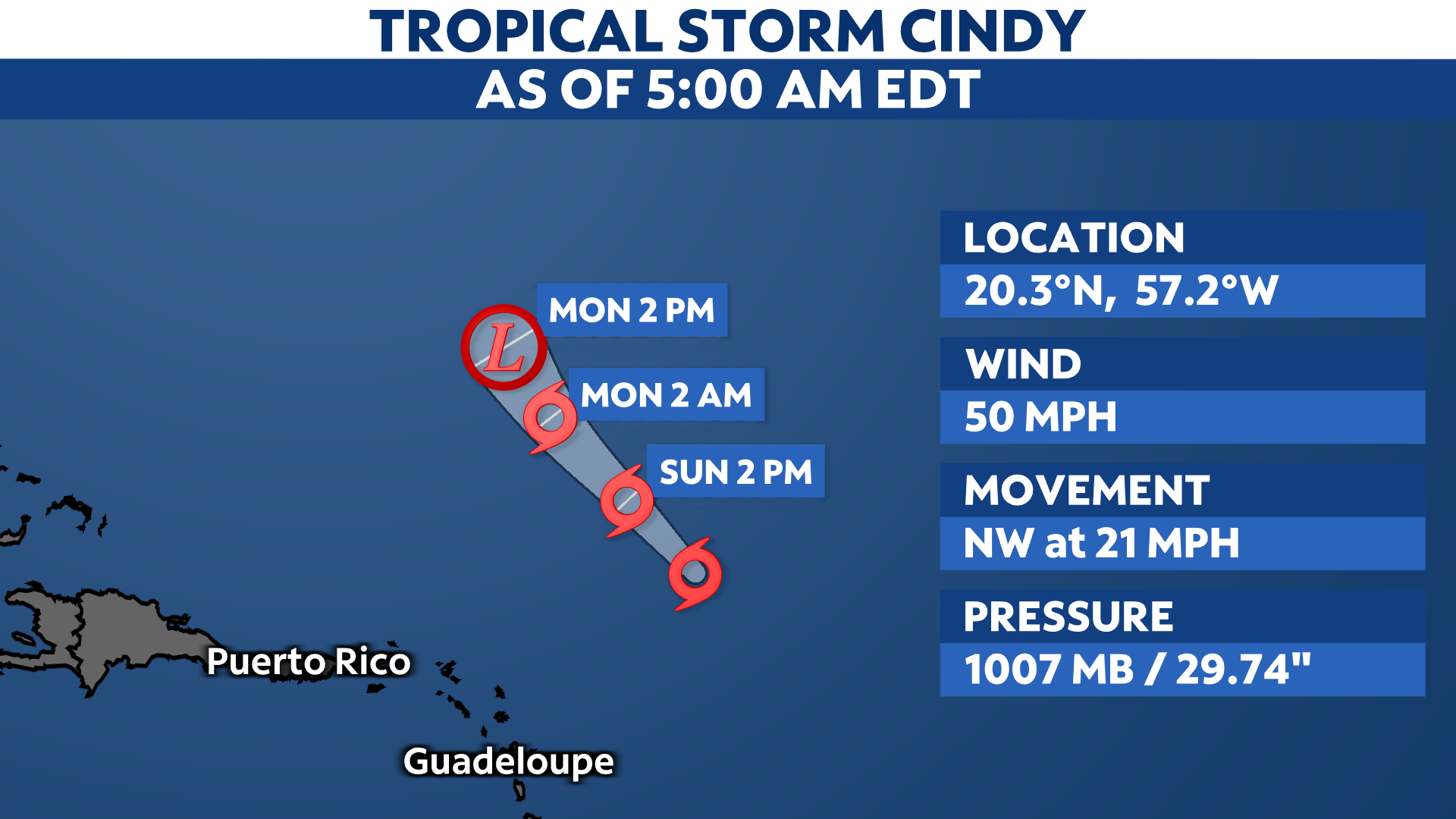 You are currently viewing Tropical Storm Cindy continues to weaken