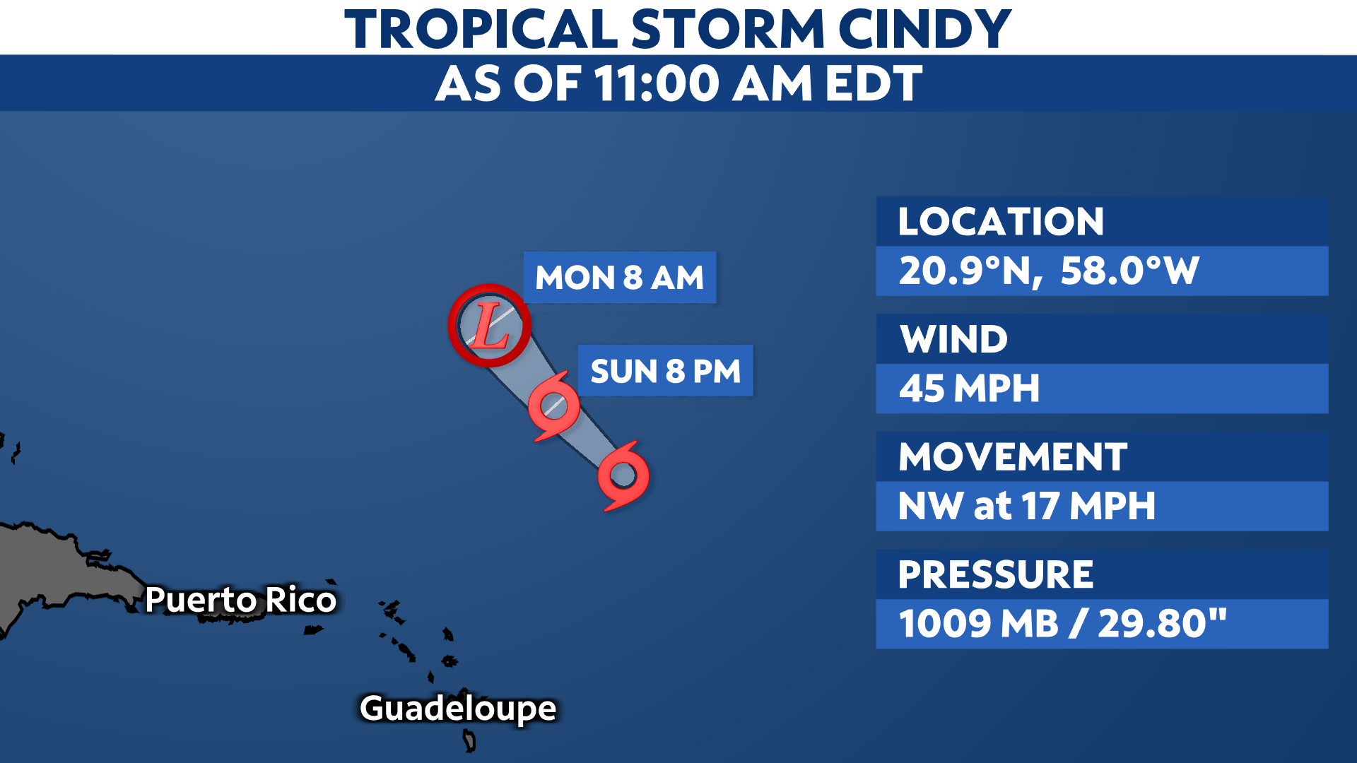 You are currently viewing Tropical Storm Cindy continues to weaken over the Atlantic