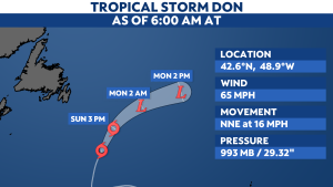 Read more about the article Don weakens to a tropical storm again