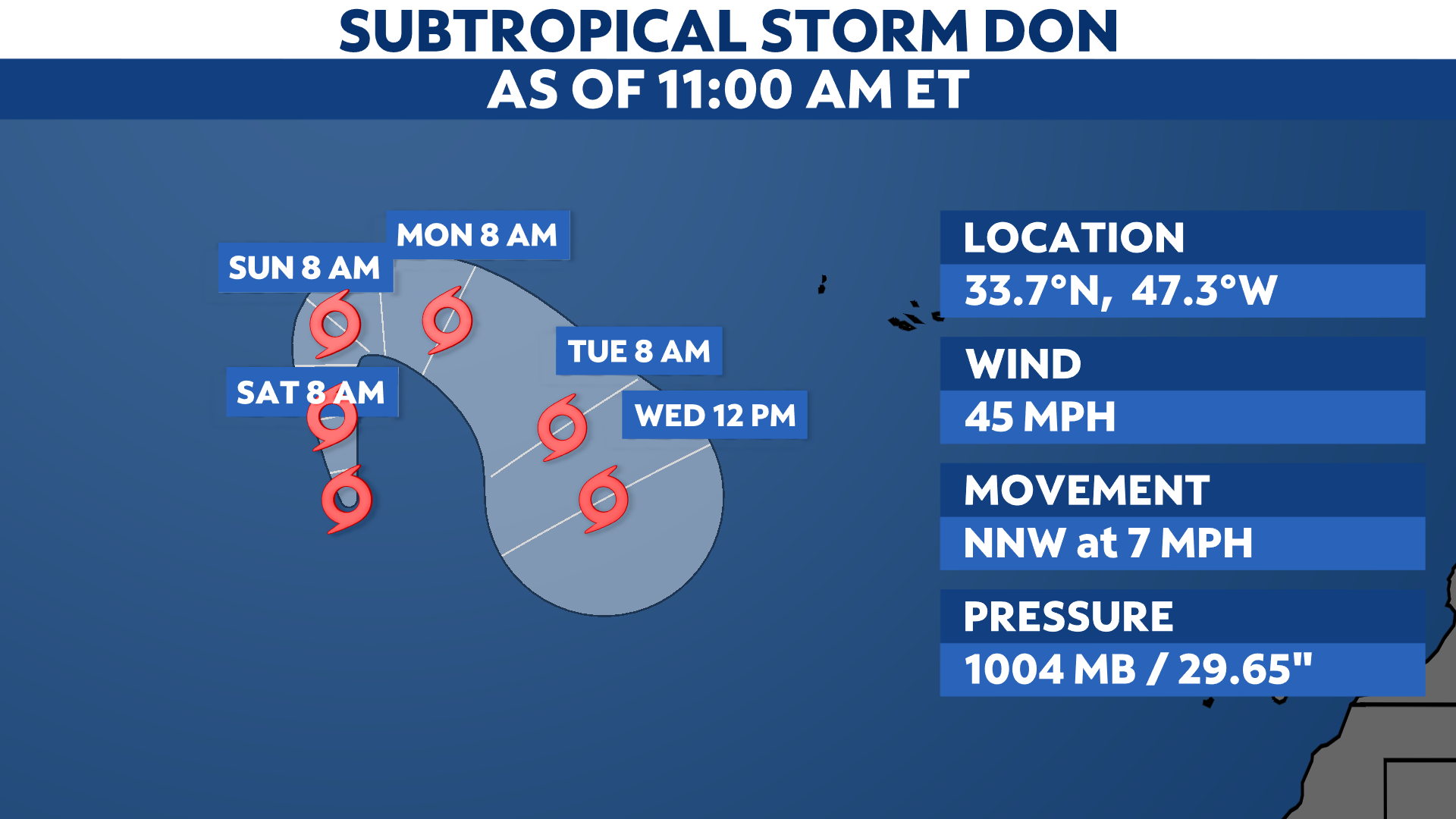 You are currently viewing Subtropical Storm Don weakens a little in the central Atlantic