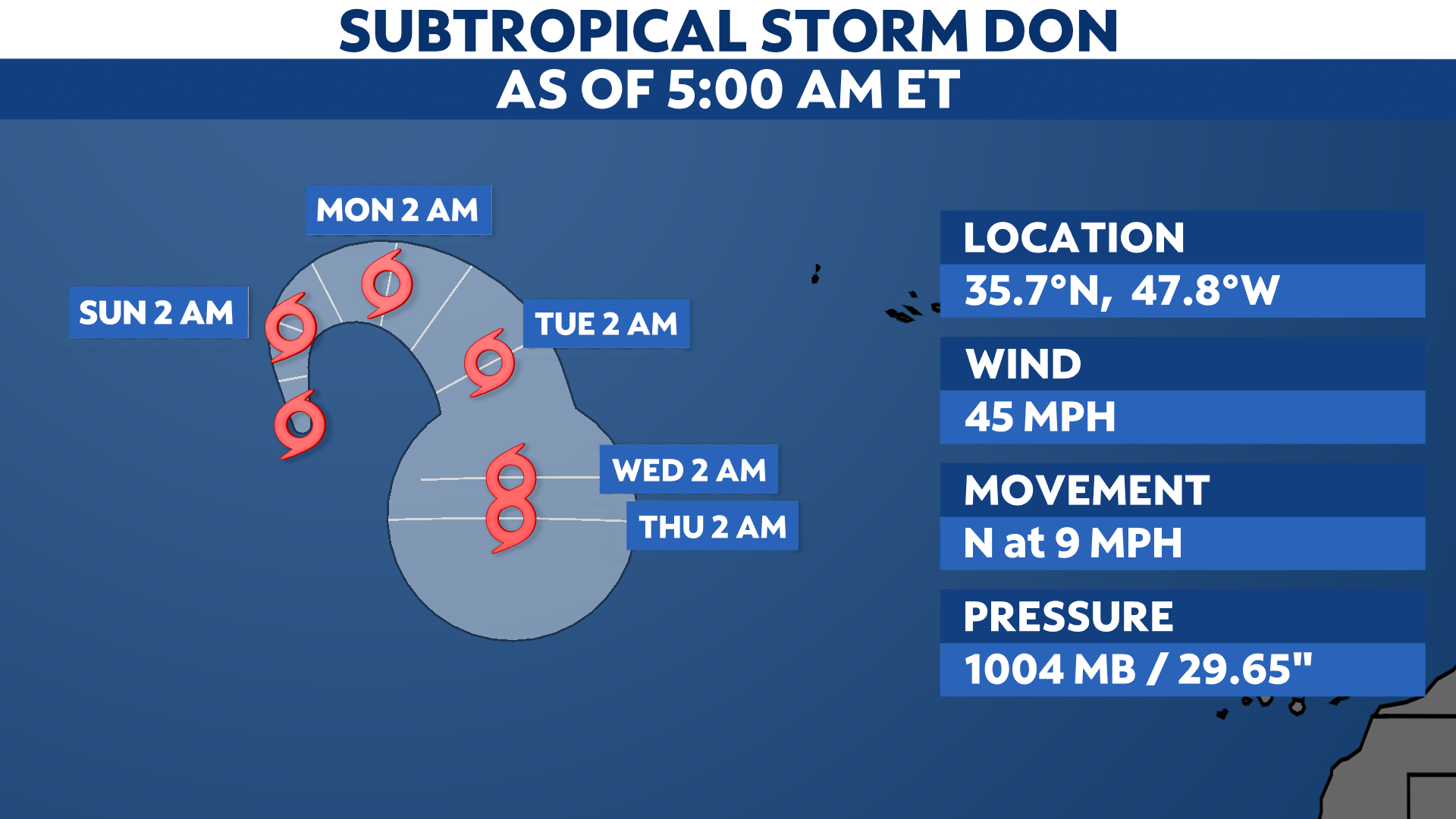 You are currently viewing Subtropical Storm Don maintains strength in the central Atlantic