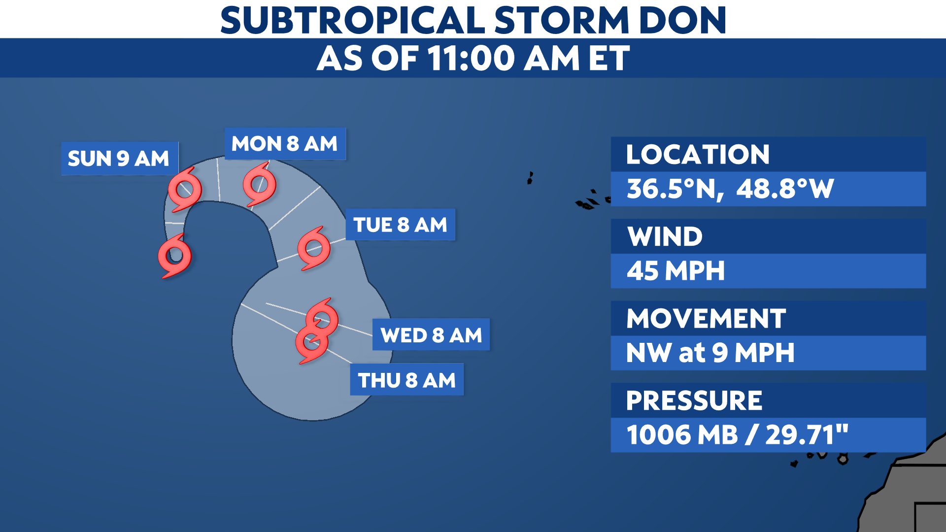 You are currently viewing Don set to meander over the central Atlantic through next week