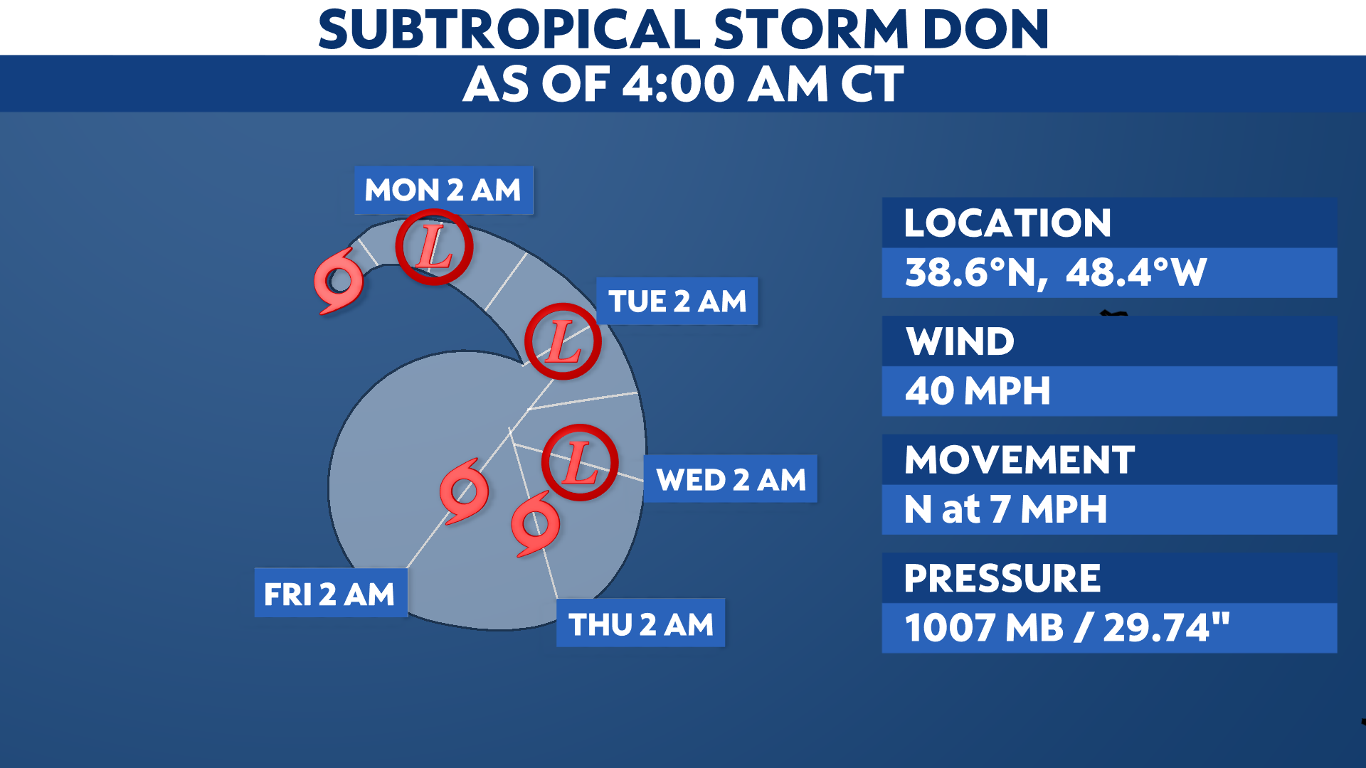 You are currently viewing Don will continue to meander over the central Atlantic this week