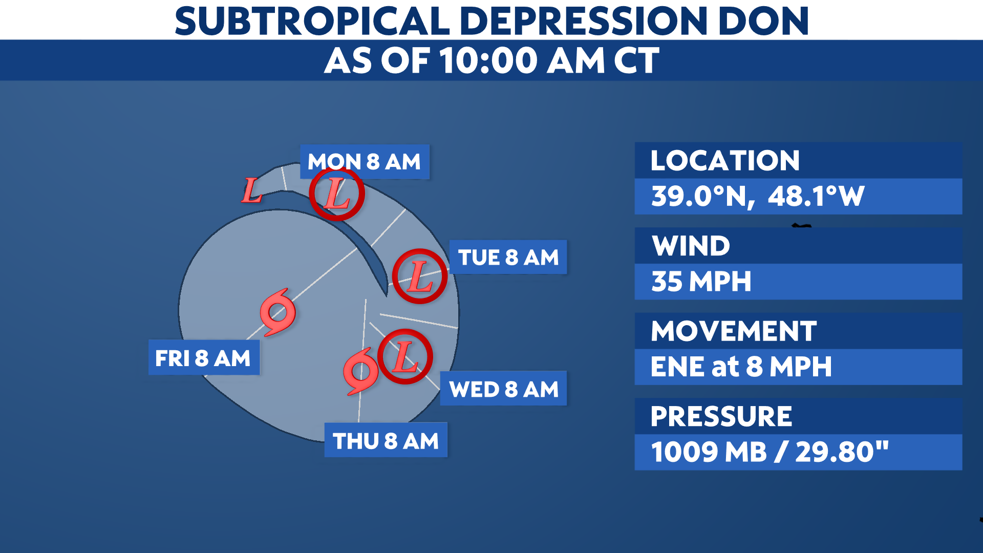 You are currently viewing Don weakens, will meander over the central Atlantic this week