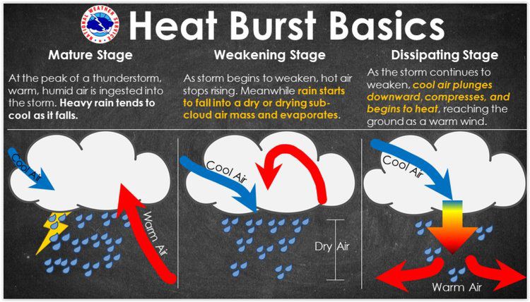 You are currently viewing What is a heat burst?