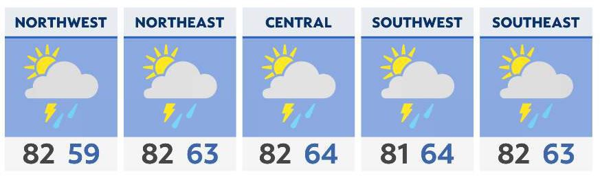 You are currently viewing Showers and storms return today