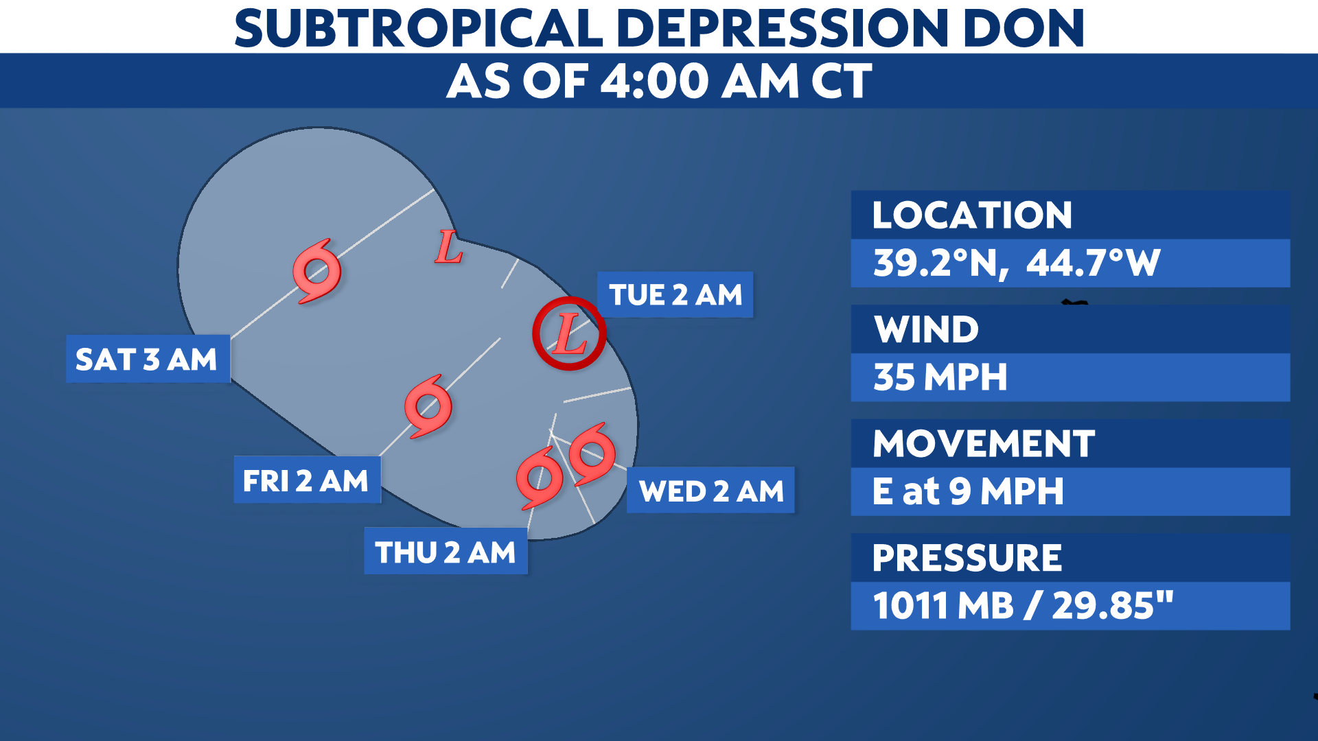 You are currently viewing Don remains a subtropical depression in the central Atlantic