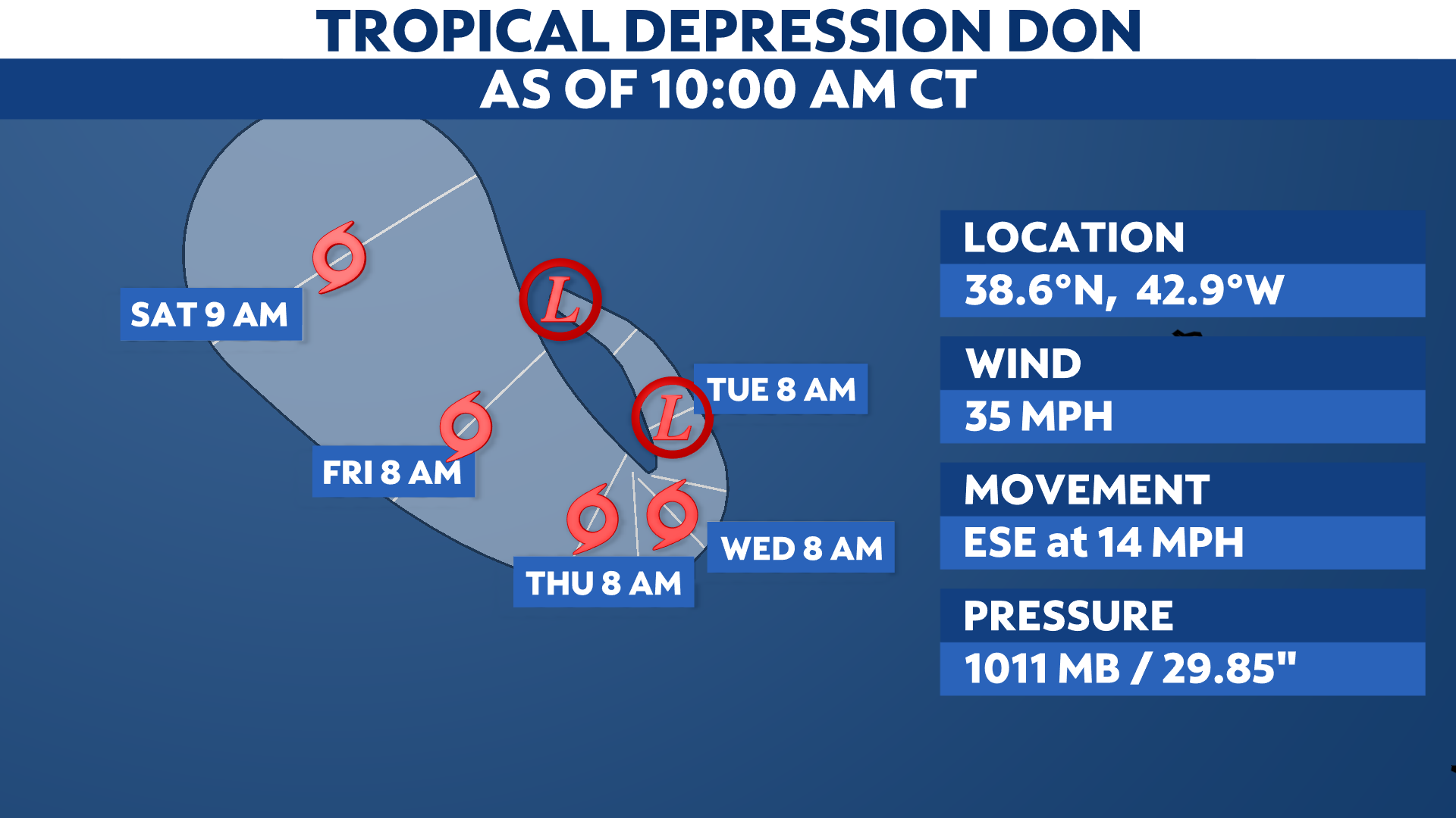 You are currently viewing Tropical Depression Don starts to curve south in the central Atlantic