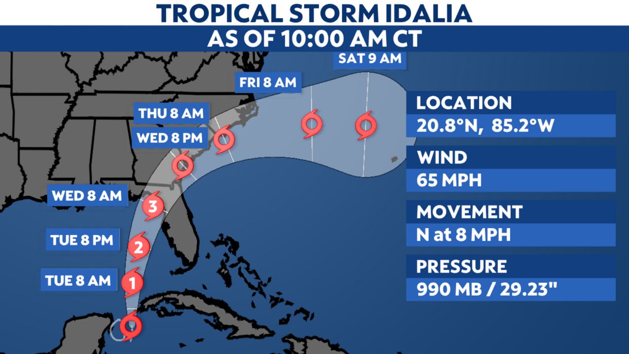 You are currently viewing Ohio Task Force 1 heading south to prepare for Tropical Storm Idalia, humanitarian organization collecting donations