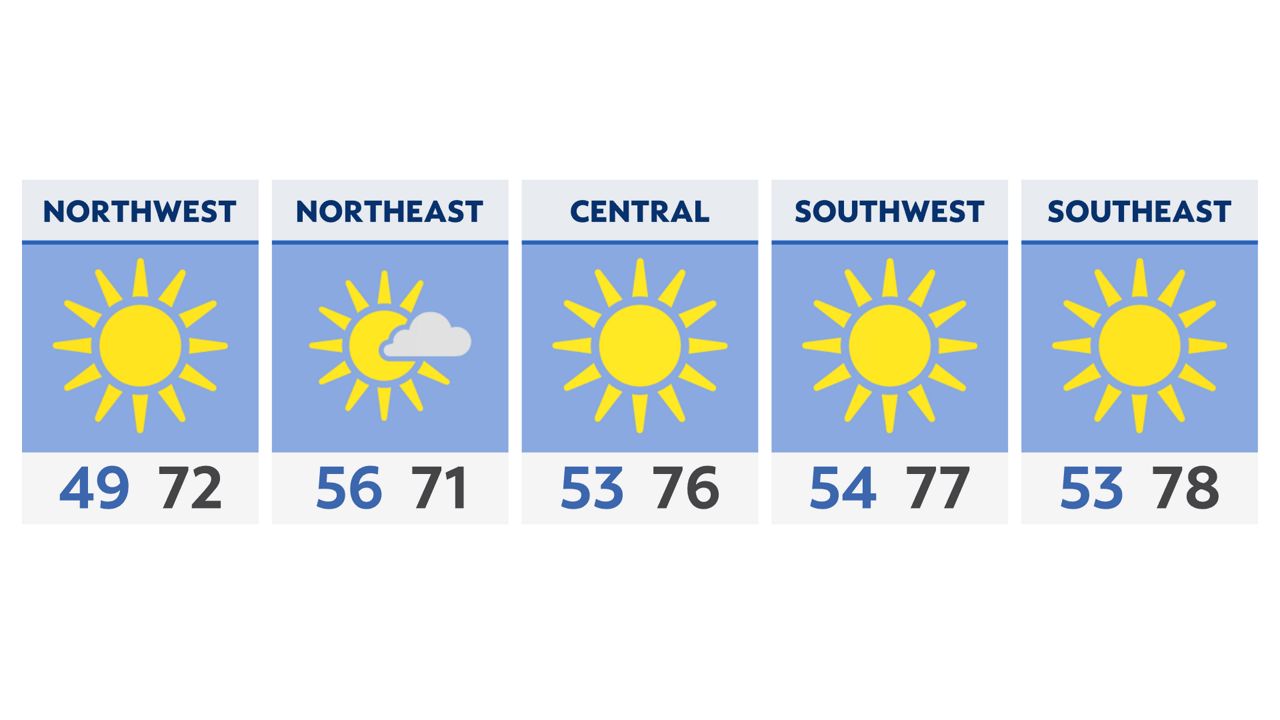 You are currently viewing Warming trend returns today