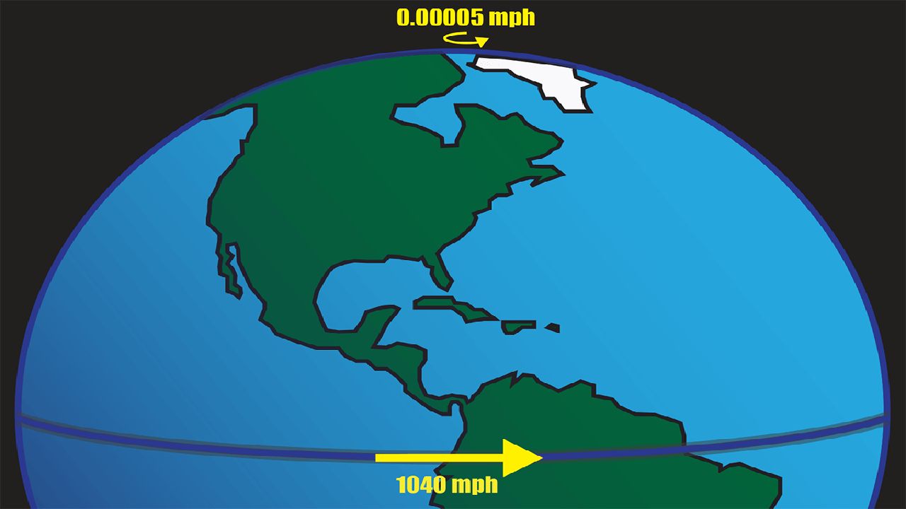 You are currently viewing Coriolis effect: A force that gives us storms, winds and ocean currents