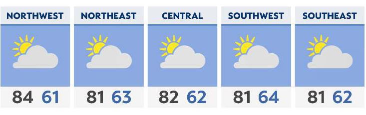 You are currently viewing Drier forecast Tuesday after a stormy Monday