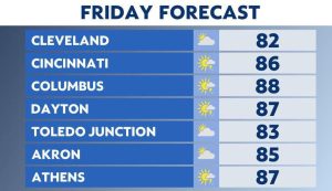 Read more about the article Pleasant Saturday, then storms return Sunday