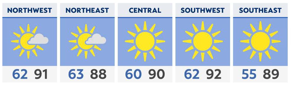 You are currently viewing Sunshine continues as temperatures rise for Sunday