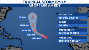 Read more about the article Tropical Storm Emily forms in the Atlantic