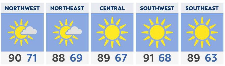 You are currently viewing Mild morning lows with partly cloudy skies