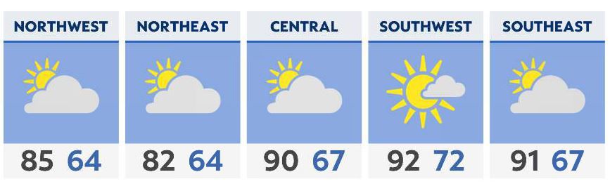 You are currently viewing Another hot day in the forecast