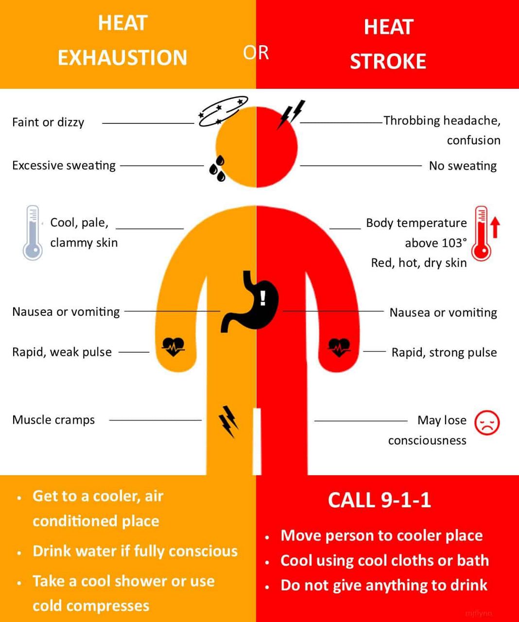 You are currently viewing How the National Weather Service is improving weather information for all