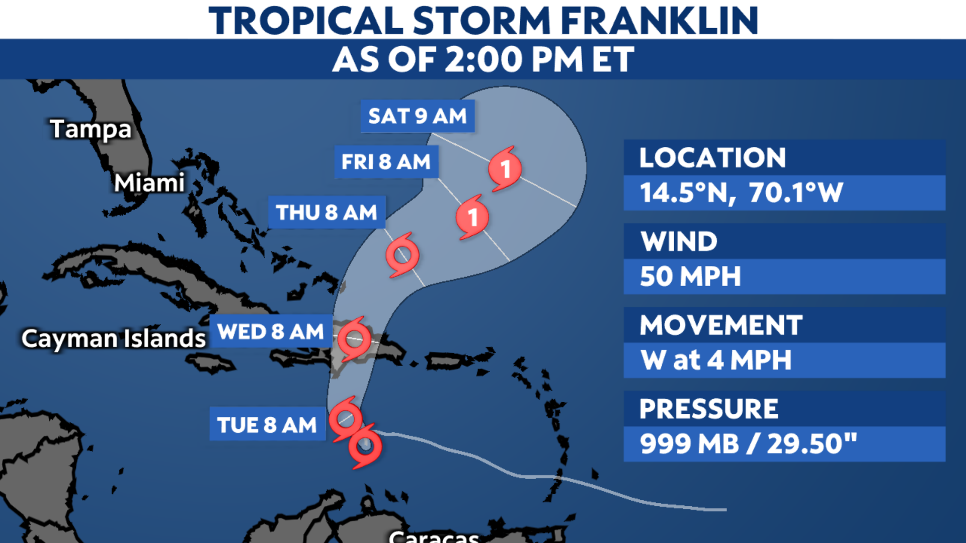 You are currently viewing Franklin will bring impacts to the Caribbean by midweek