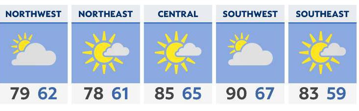 You are currently viewing Less heat for Tuesday