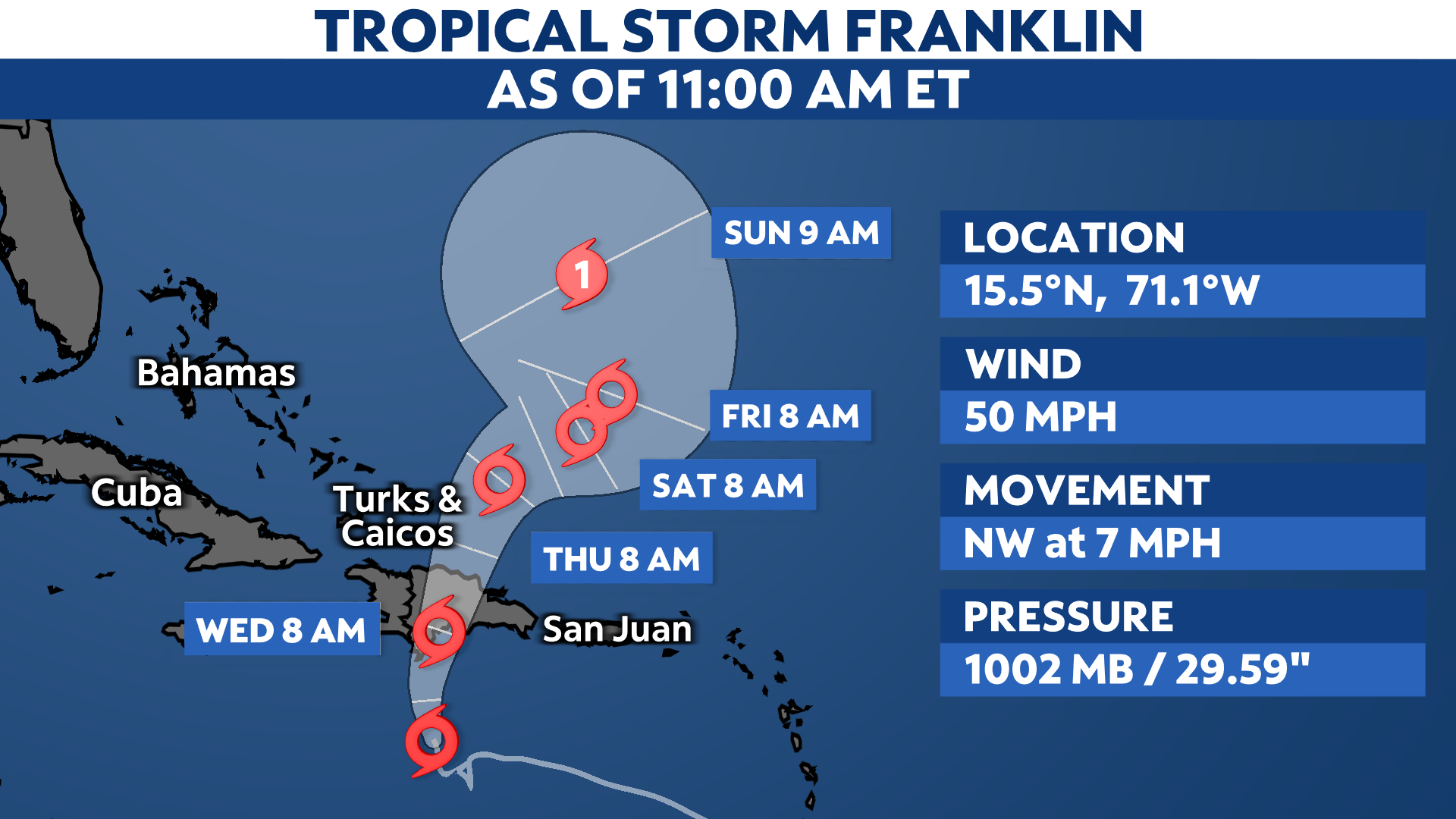 You are currently viewing Tropical Storm Franklin remains disorganized for now