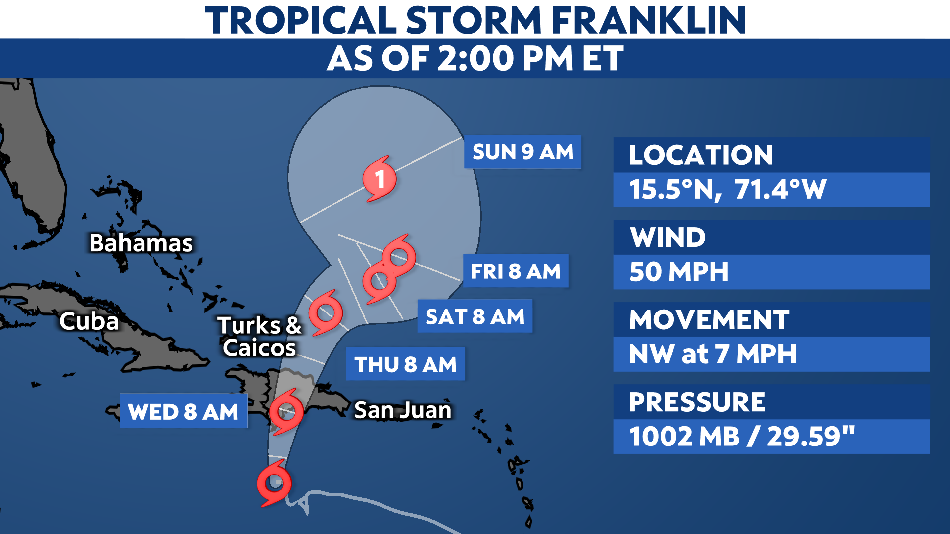 You are currently viewing Tropical Storm Franklin making a turn toward the north