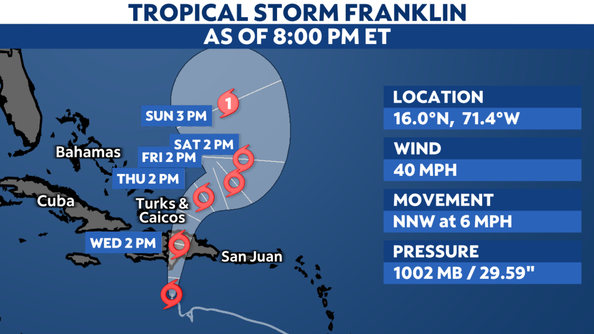 You are currently viewing Tropical Storm Franklin making a northward turn