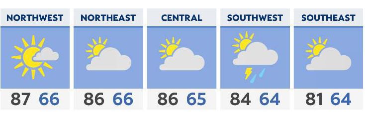 You are currently viewing Dry and warmer for Thursday