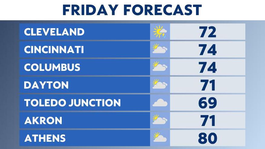 You are currently viewing Break from the heat as we transition into fall this weekend