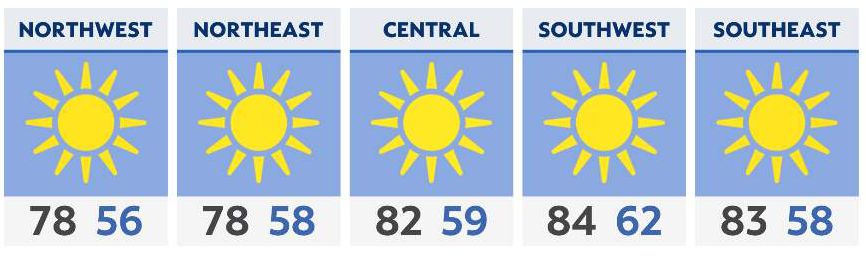 You are currently viewing Sunny pleasant Friday with hot summer like weekend