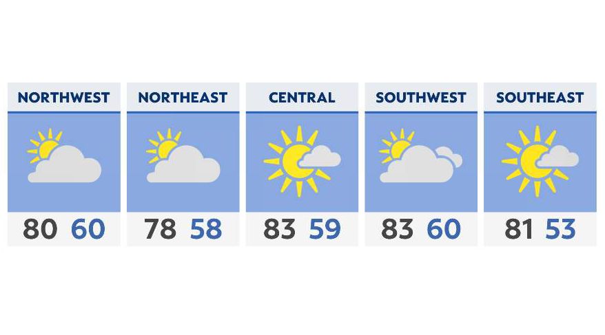 You are currently viewing Summer offficially ends late week with more warmer temperatures