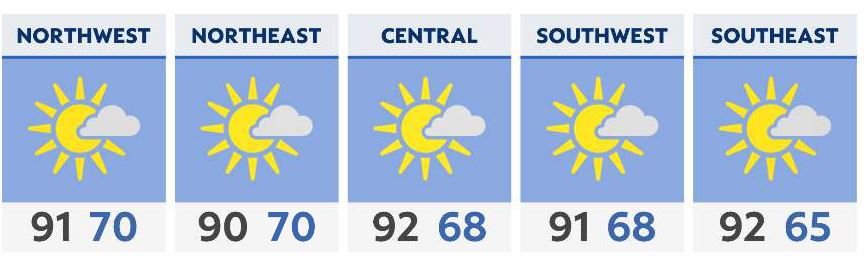 You are currently viewing Hot and humid, but dry Labor Day