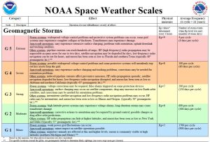 Read more about the article The northern lights were visible as far south as Missouri this week