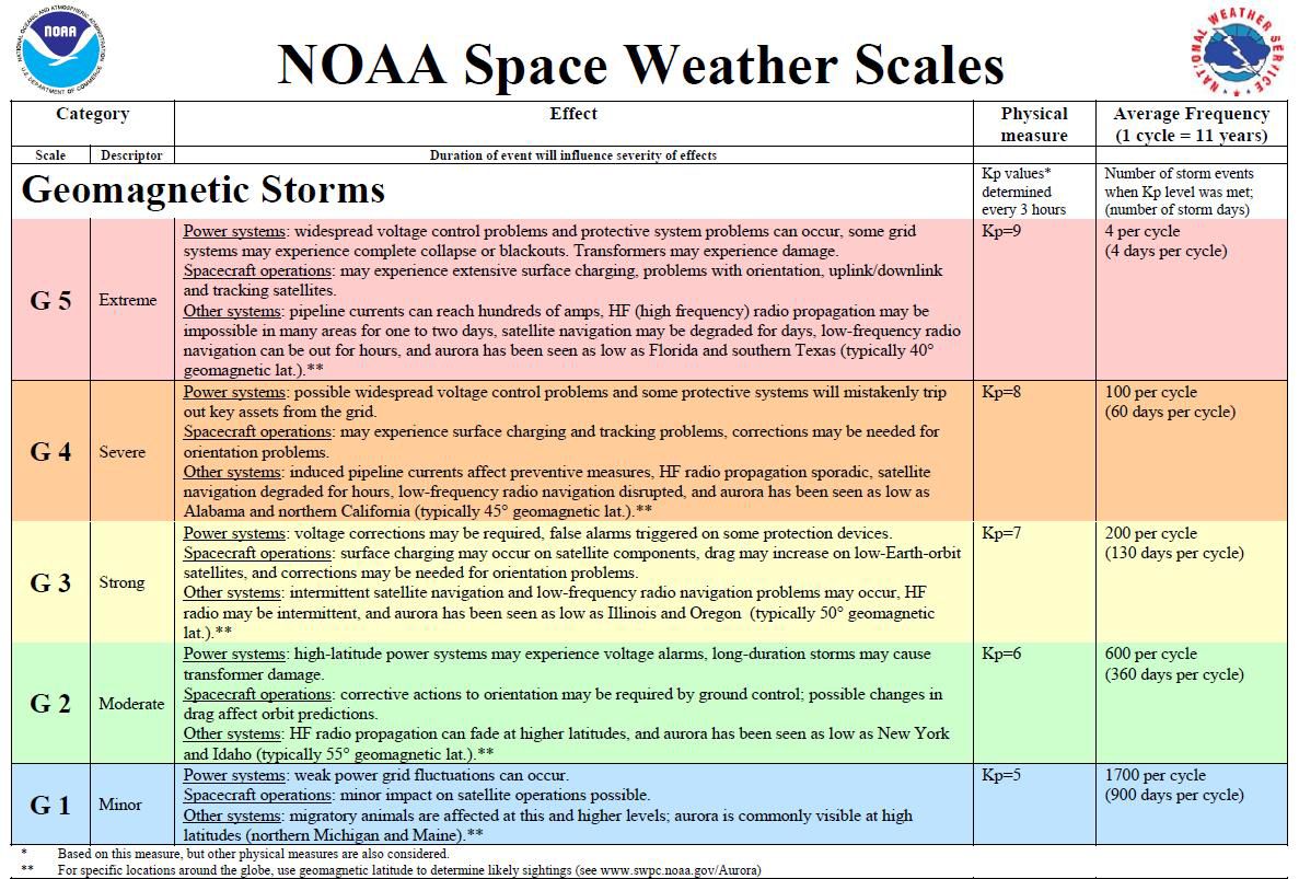 You are currently viewing The northern lights were visible as far south as Missouri this week