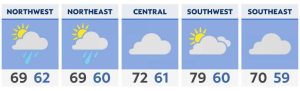 Read more about the article Cloudy and cool for Monday