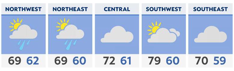 You are currently viewing Cloudy and cool for Monday