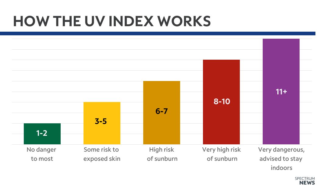 You are currently viewing Dont fall for it; you should still be wearing sunscreen