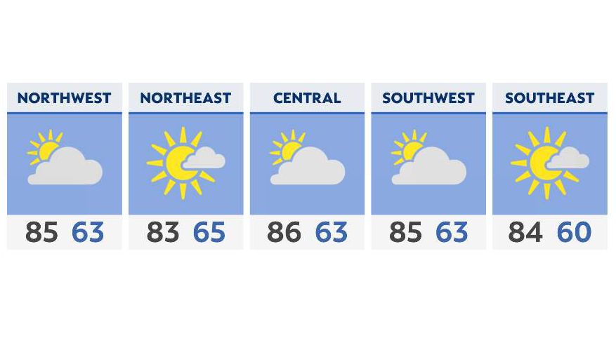 You are currently viewing One more summery day before significant changes ahead