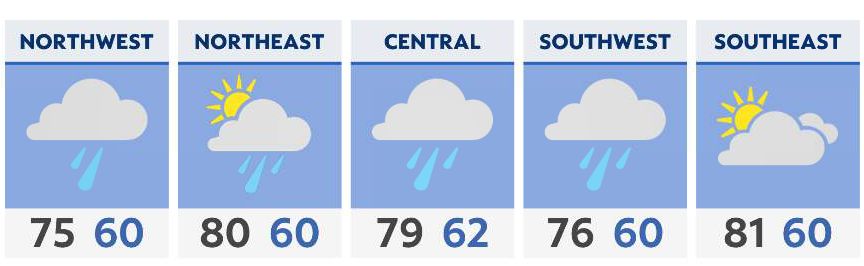 You are currently viewing One more warm day as rain and storms return