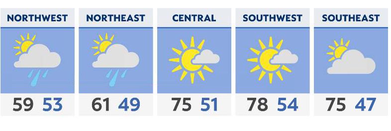 You are currently viewing Scattered showers Thursday, then a drier Friday