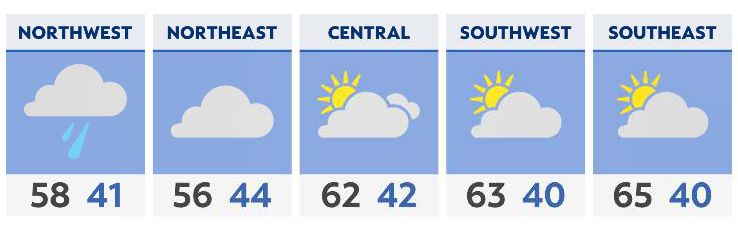 You are currently viewing Falling back into a nice Sunday forecast