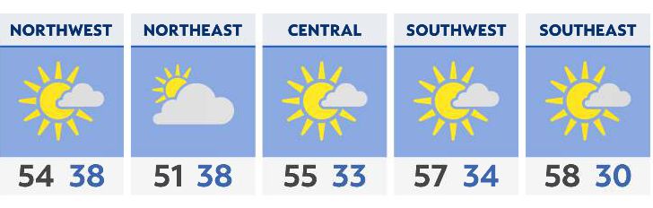 You are currently viewing Big warmup to start the work week